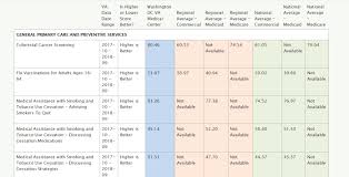 The first will be six months after your service ends. Star Ratings System Out At Va More Localized Healthcare Comparisons Offered U S Medicine