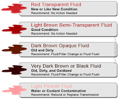 Transmission Fluid Color Chart What The 5 Colors Mean