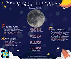It holds religious significance and observed as a major event. Partial Penumbral Lunar Eclipse To Be Observed In Ph Abs Cbn News
