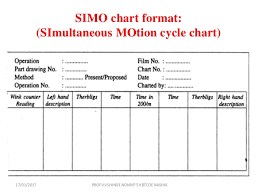 Industrial Engineering Method Study And Work Study