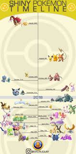 pokemon go shiny pokemon list of all shiny pokemon and how