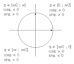 Trop grande pour le mur, trop petite, trop simple, trop bariolée. Cercle Trigonometrique Et Calcul De Vecteur Forum De Maths 171641