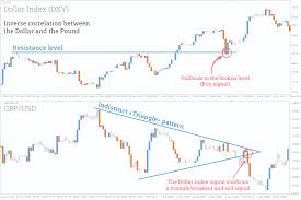 We did not find results for: Currency Pairs Correlation Strategy Simple Yet Effective Fxssi Forex Sentiment Board