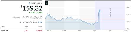 Apple Stock Price Climbs On Earnings Beat Dow Jones May Follow