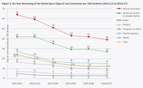 5 13 discipline and safety who rules the school ed100