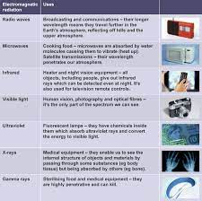 Gcse Physics The Electromagnetic Em Spectrum Revision 3 Gcse Physics Physics Notes Radiation