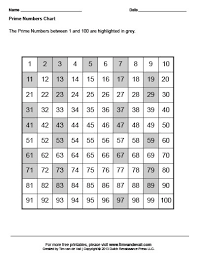 Prime Number Chart 100 Www Bedowntowndaytona Com