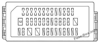 Under the hood, the toyota fuse box diagram of safety locks is located on the right (on the scheme at number 5), in a close part of the motor compartment. Fuse Box Diagram Toyota Yaris Hybrid Echo Hybrid 12 17