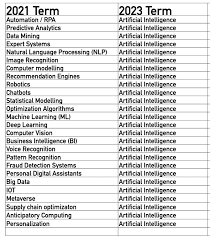 Neil R Packard, CISA, CIPM, CDPSE, CIPP/E
