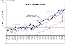 Bubbles History Shows Us Its Bonds Not Stocks