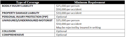 We help you find the most affordable car insurance with the benefits you want fast. Car Insurance In Indiana