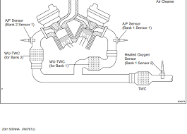 Return to idle for three minutes with engine running in park. Question About Catalyst Monitor Toyota Sienna Forum Siennachat Com