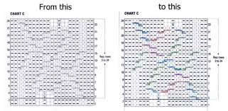 color coding cable charts such a good idea knitting