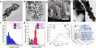 Convert american dollars to romanian leus with a conversion calculator, or dollars to leus conversion tables. Hierarchical And Scalable Integration Of Nanostructures For Energy And Environmental Applications A Review Of Processing Devices And Economic Analyses Iopscience