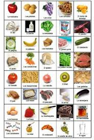 Les Quichotteries De Delphine Miam Espagnole Facile Espagnol Alimentation
