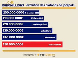 Gagnants avec 5 bons numéros et 2 étoiles. Kv6blv9esdwesm