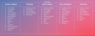 (bas dari kuala lumpur ke pulau pinang). New Airasia Unlimited Pass Set To Accelerate Domestic Tourism Recovery Airasia Newsroom
