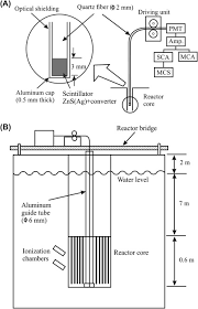 Kitchen set aluminium hplc principle of operation. Solid Scintillation Analysis Sciencedirect