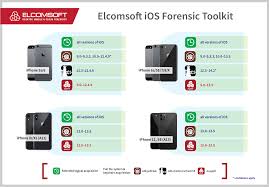 All working jailbreak codes in april 2019 you can copy the codes below: Ios 14 2 Ios 12 4 9 The Updated Checkra1n 0 12 Jailbreak And File System Extraction Elcomsoft Blog