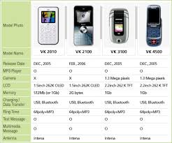 CELL PHONE: VK Mobile VK2100