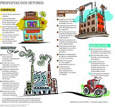 ( ) utilização do solo para plantio e o cultivo de plantas. Setores Propoem Retomada Gradual No Ceara Com Higienizacao E Equipamentos De Protecao Para Os Trabalhadores Economia Opovo