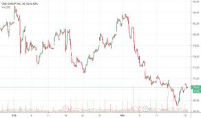 Cme Stock Price And Chart Nasdaq Cme Tradingview