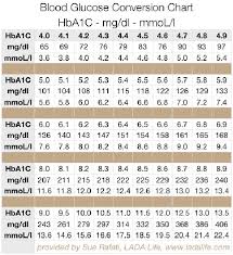 gestational diabetes mmol l diabetes mmol l