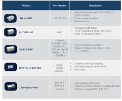 norsat newsflash june 2014 norsat international inc