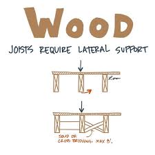 First, you'll have to angle cut each piece. Joists Require Lateral Support To Prevent Overturning Site Title