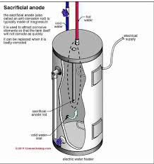 Our solutions are made by physicians to give you the best tan, and the healthiest. Water Heater Defects List Home Inspection Education