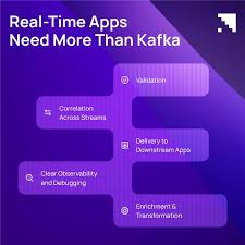 Image result for Observability of Kafka
