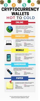 Benefits of cryptocurrency trading bots. 31 Cryptocurrency Trading Ideas Cryptocurrency Trading Cryptocurrency Bitcoin