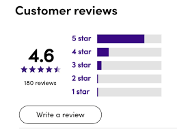 Free At Home Testing- Intimate Session