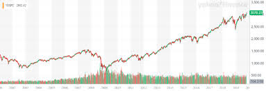 Hedging Bitcoin Was The Best Performing Safe Haven So Far