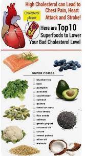 Lower Your Cholesterol With Pumpkin Oil Lower Cholesterol Naturally Cholesterol Foods Heart Healthy Eating