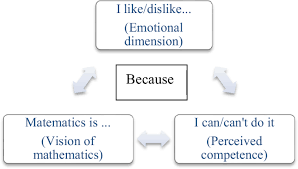 Maybe you would like to learn more about one of these? Gifted Students Attitudes Towards Mathematics A Qualitative Multidimensional Analysis Springerlink