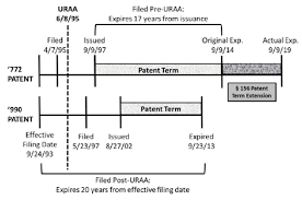 Post Uraa Patent Not Invalidating Reference Against Pre Uraa Patent