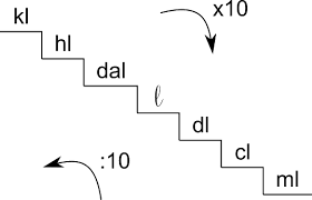 Cate kg are un metru cub de lemn. Litro