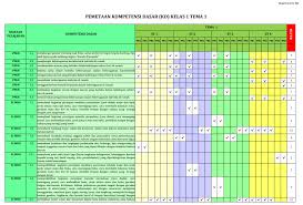 Check spelling or type a new query. Pemetaan Kd Kelas 1 Semester 1 Sd Mi Antapedia Com