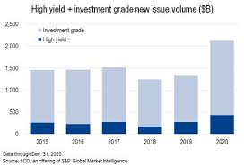 People with good credit should check their credit reports too. Deep Dive Us National Debt Hits 100 Of Gdp Should The Credit Markets Care S P Global Market Intelligence
