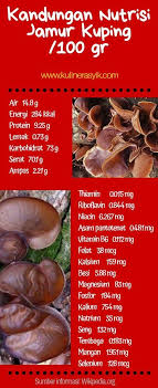 Maybe you would like to learn more about one of these? Jamur Hitam Putih Resep Lezat Makanan Dari Hutan Kuliner Asyik Jamur Makanan Resep