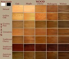 Wood Stain Chart Like Cinnamon Or Golden Oak For Maple Wood