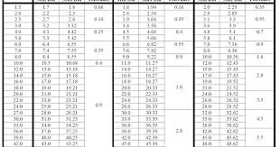 54 Prototypical Clearance Hole Chart Pdf