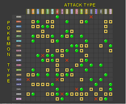 pokemon starters evolution online charts collection