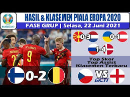 Euro 2020 klasemen euro terbaru. 8tqovcrfuftgjm