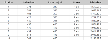 Check spelling or type a new query. Combien Gagne Une Atsem Tout Sur Le Salaire Besoin D Argent