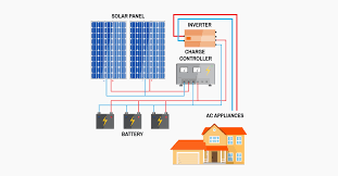 Solar power is usable energy generated from the sun. Solar Power System 101 Facts Quick Guide And More