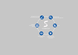 Companies, startups, investments and m&a activities, notable investors of these companies, their. Why Choose Trescal Group