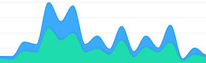 Top Javascript Charting Libraries Reflective Data