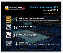 Turnee Atp 2019 Tenisdecamp Ro